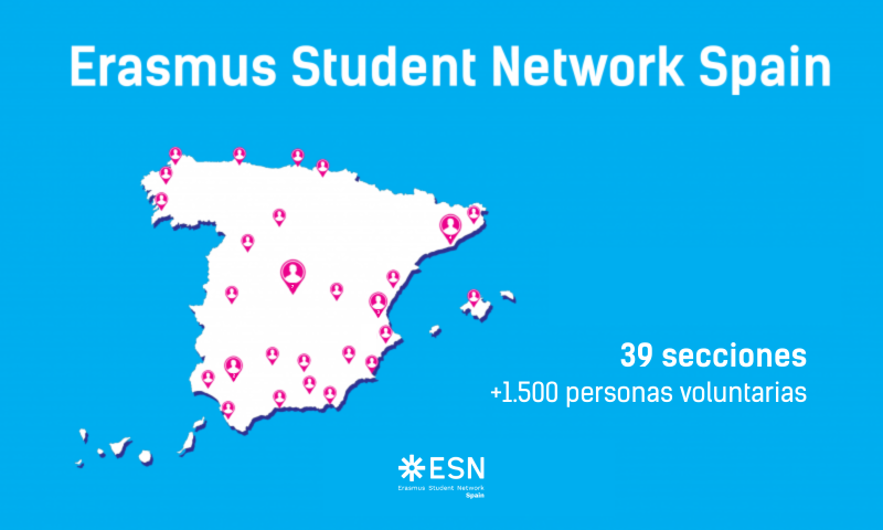 mapa esn y sus secciones